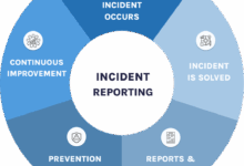 Chemical Plant Safety Management Software: Ensuring Incident Reporting And Regulatory Compliance
