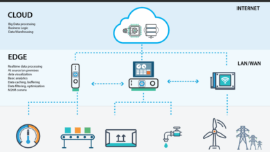 Industrial IoT Platform For Smart Factory Automation With Edge Computing Capabilities: Revolutionizing Manufacturing