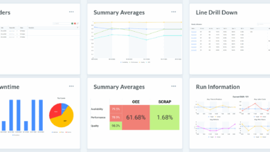 Quality Control Automation Software For Automotive Manufacturing With Statistical Process Control: Streamlining Efficiency And Ensuring Quality