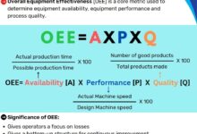 Optimizing Manufacturing Efficiency With Real-Time OEE Monitoring