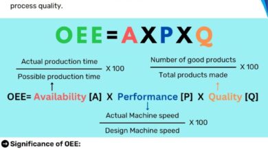 Optimizing Manufacturing Efficiency With Real-Time OEE Monitoring